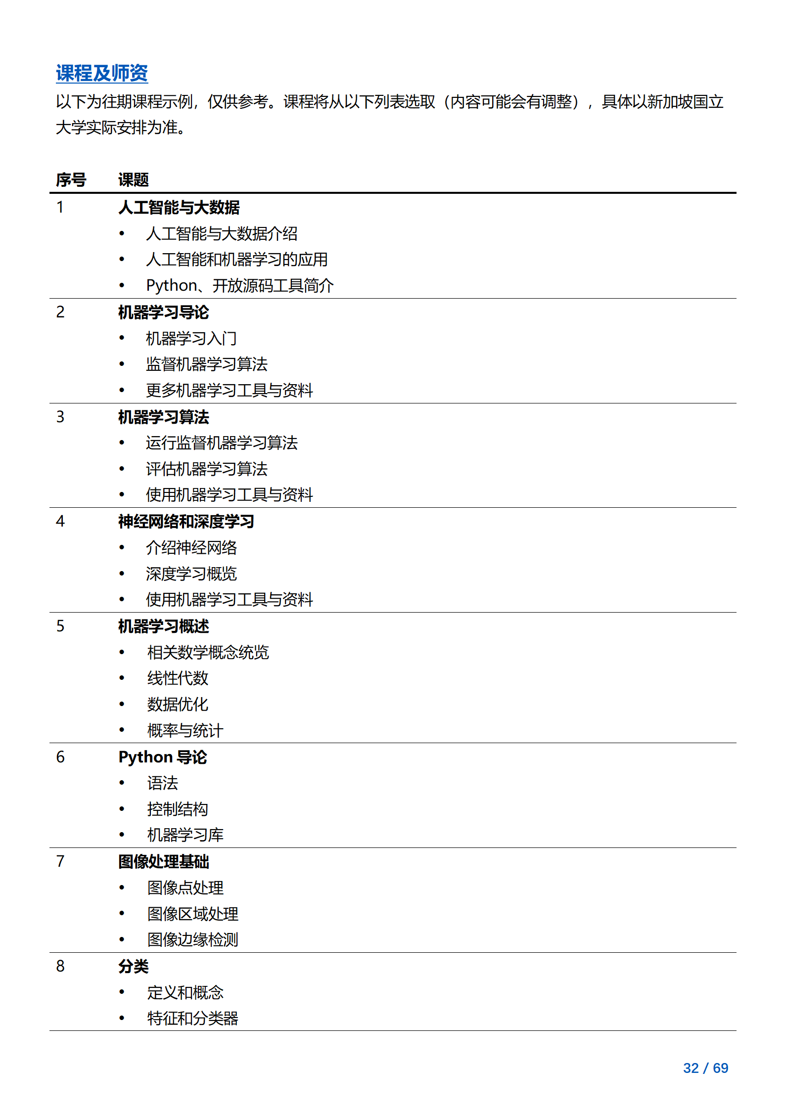 线下研学项目简章_新加坡_新加坡国立大学_2024暑假_32.png